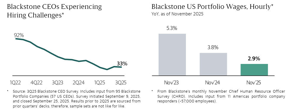 Source: Blackstone