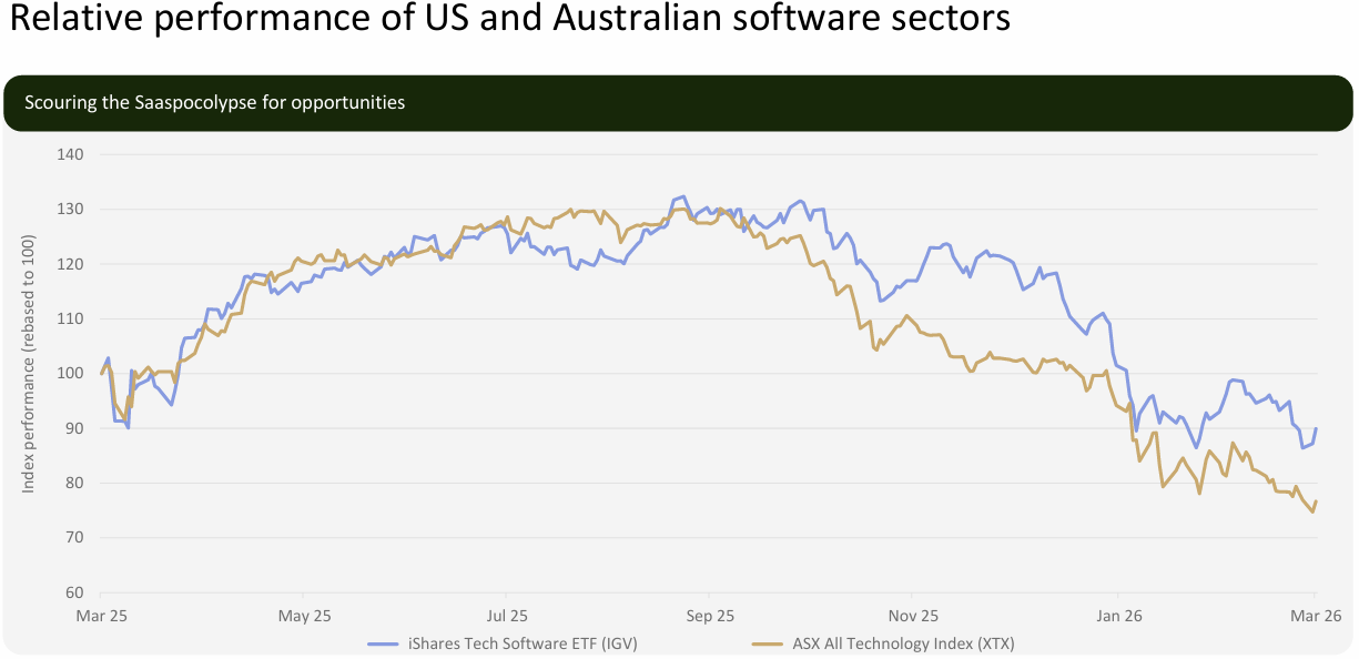 Source: Bloomberg