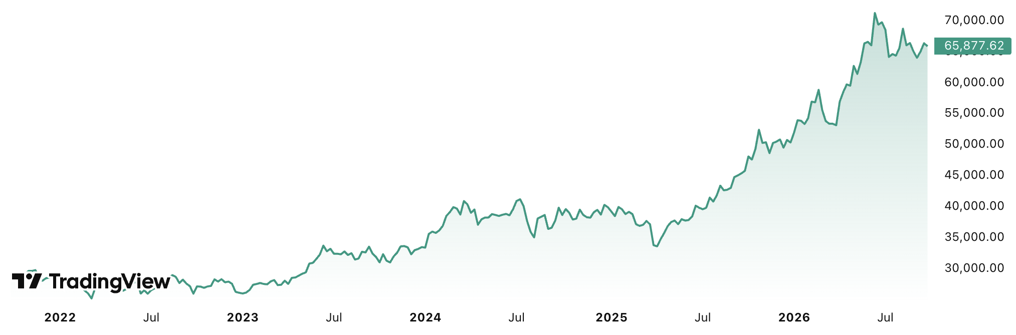 Nikkei 225 5-year chart (Source: TradingView)