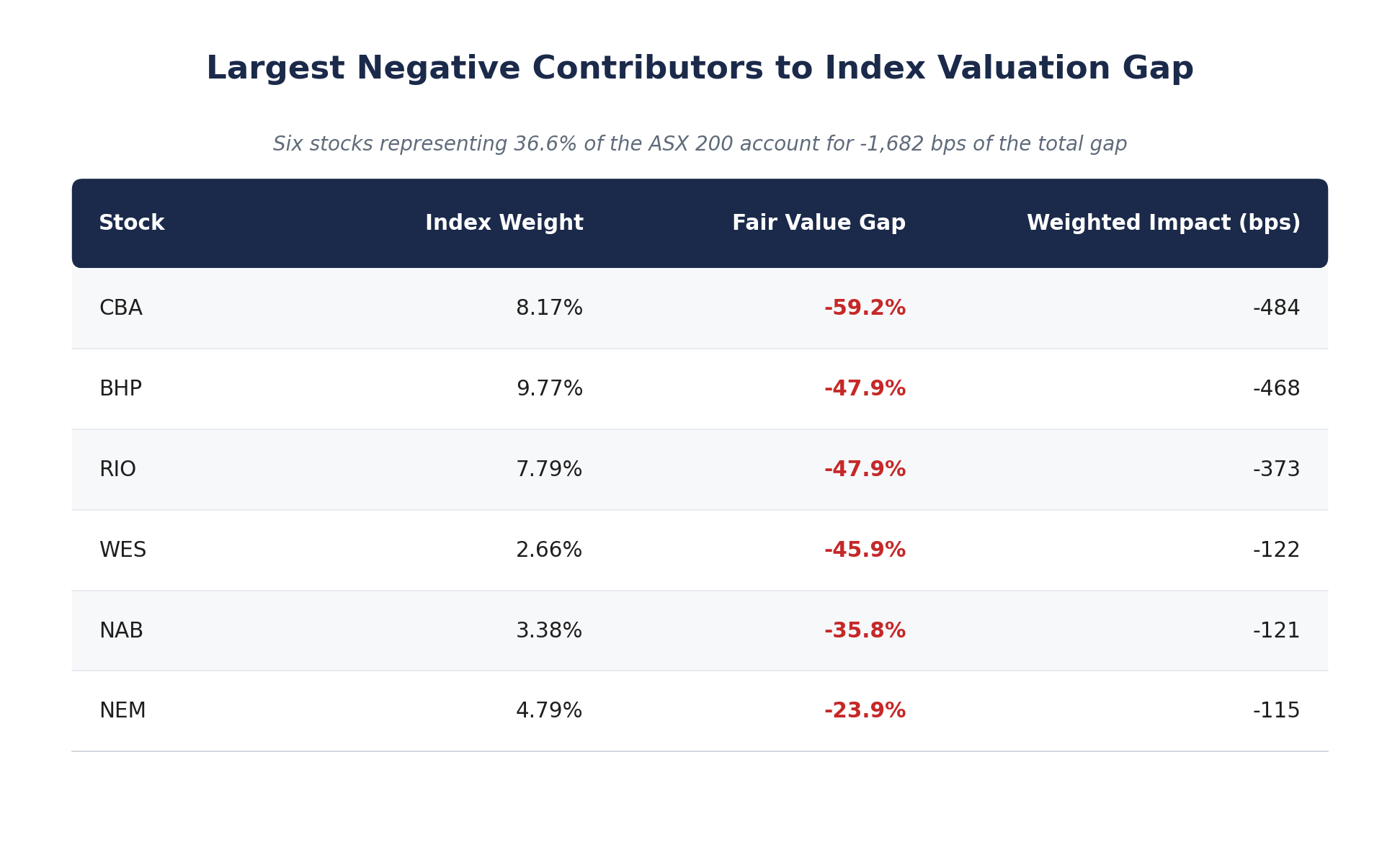 Source: Alpha Insights