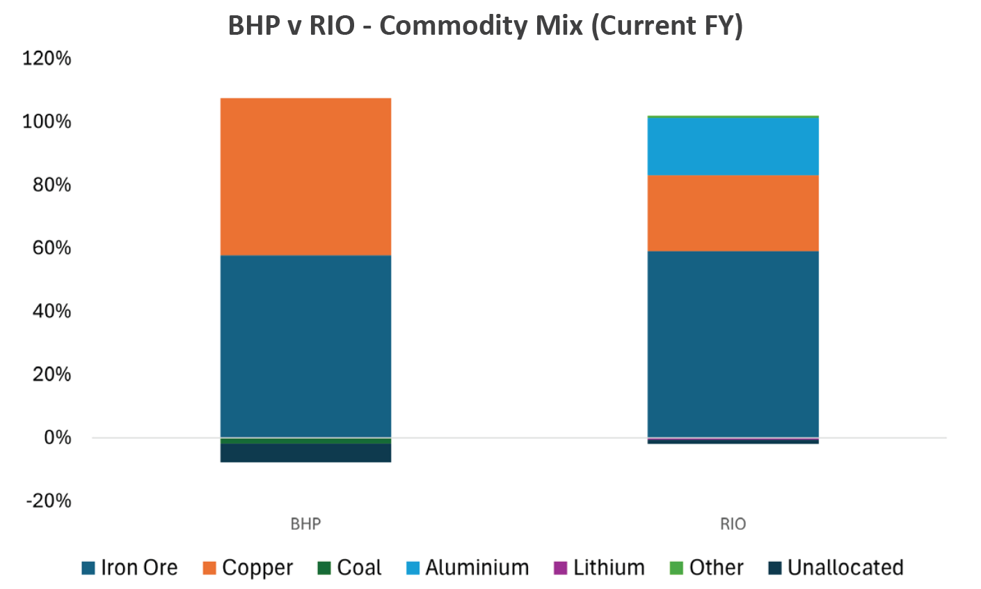 Source: Company data, Airlie Research