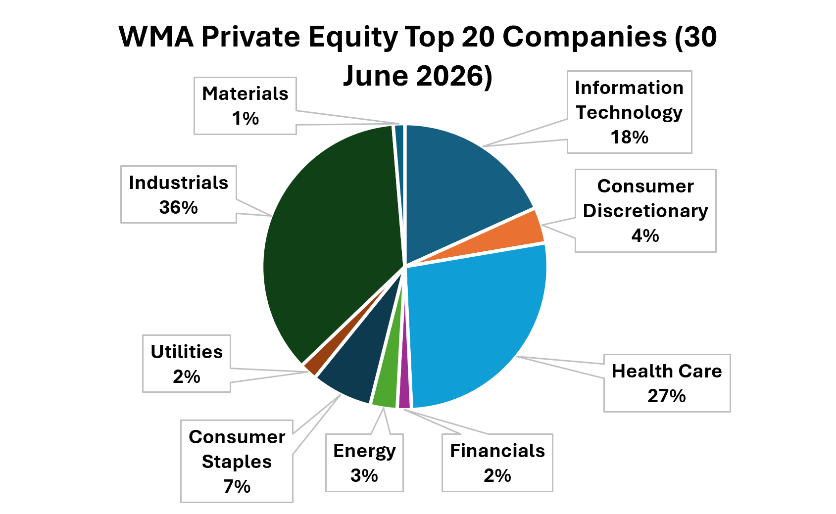 Wilson Asset Management