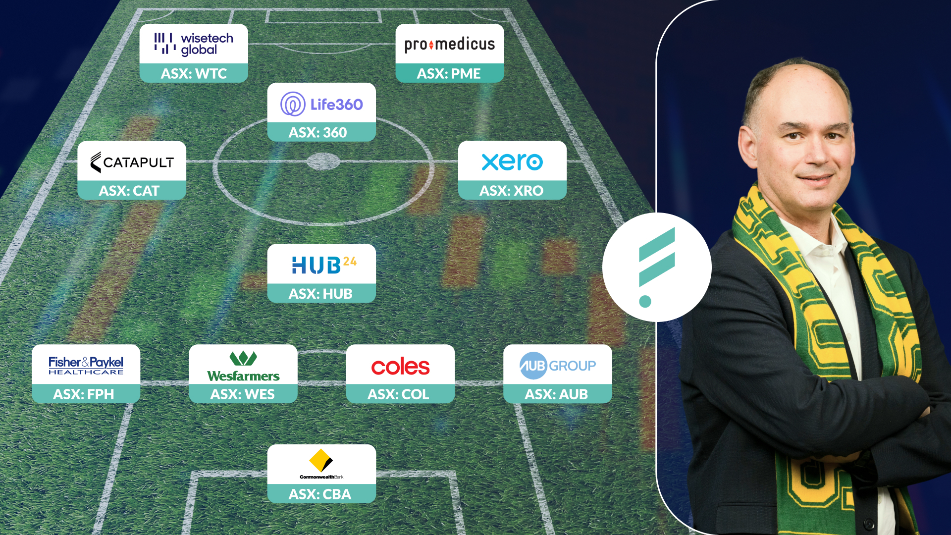 How our ASX XI line up under manager Dushko Bajic 