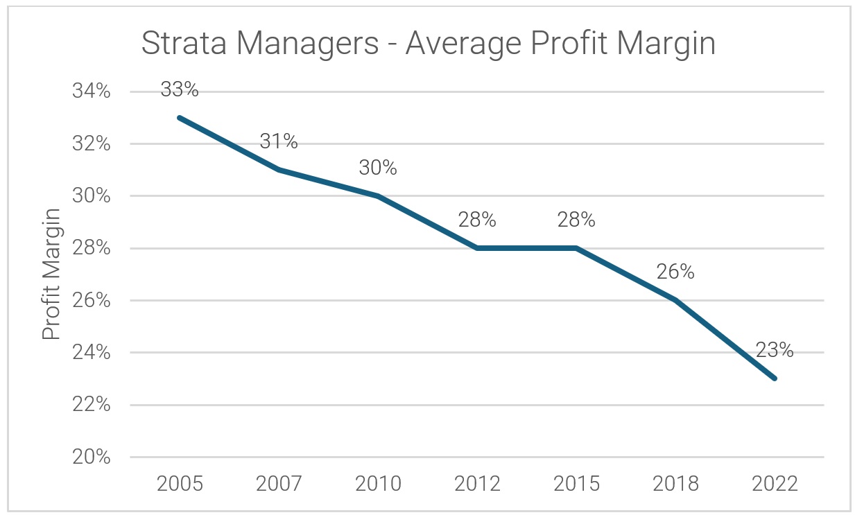 Source – Macquarie 