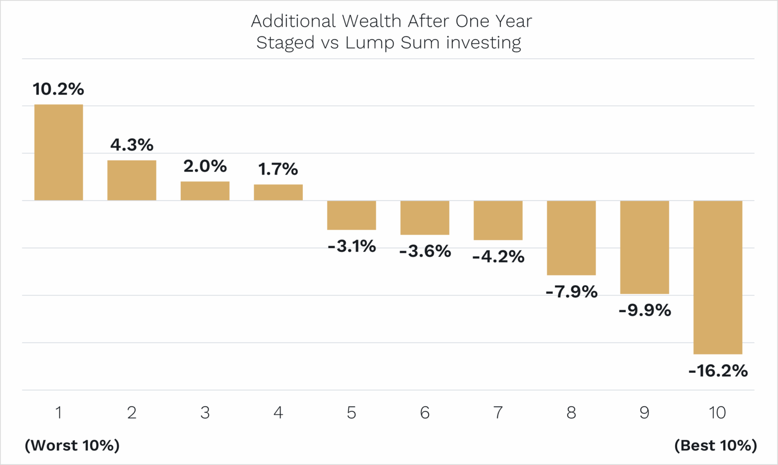 Source: Bloomberg. Data from 1975 to 2025.