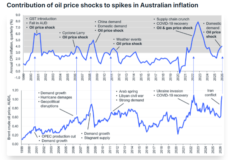 Source: Institute for Energy Economics and Financial Analysis, June 2026.
