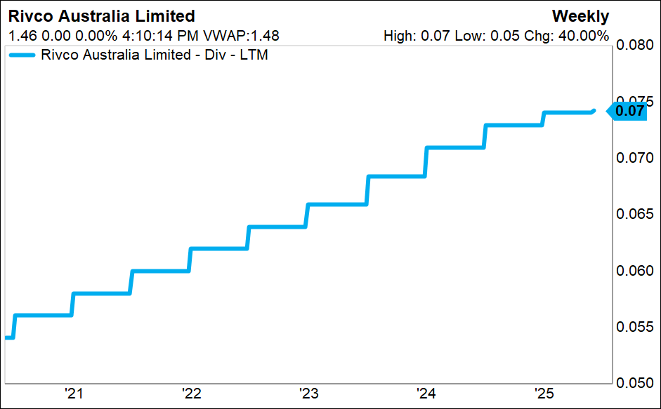 Source: Factset