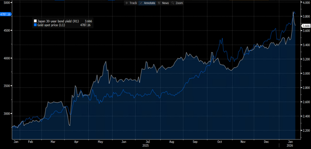 Source: Bloomberg