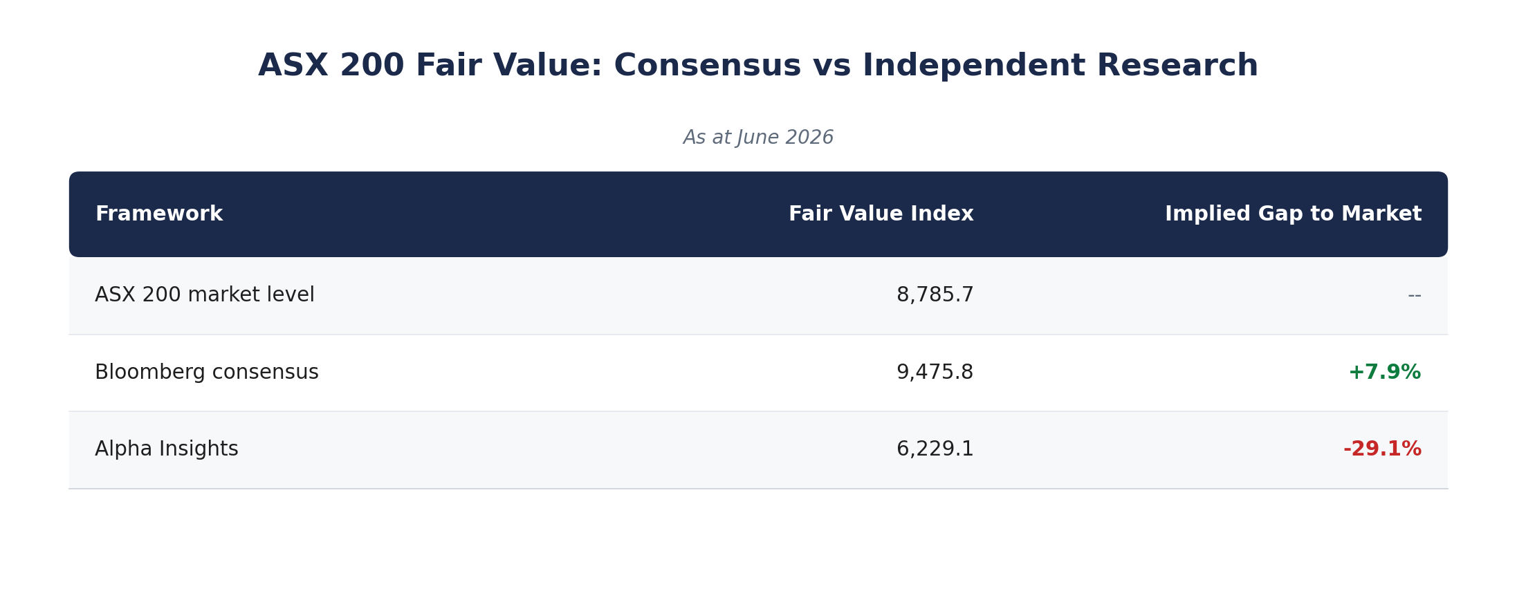Source: Alpha Insights, Bloomberg (4 June 2026)