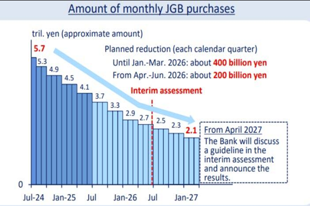 Source: BOJ