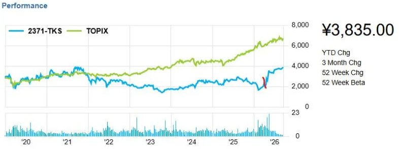 Kakaku.com - first announcement of the deal is indicated in red