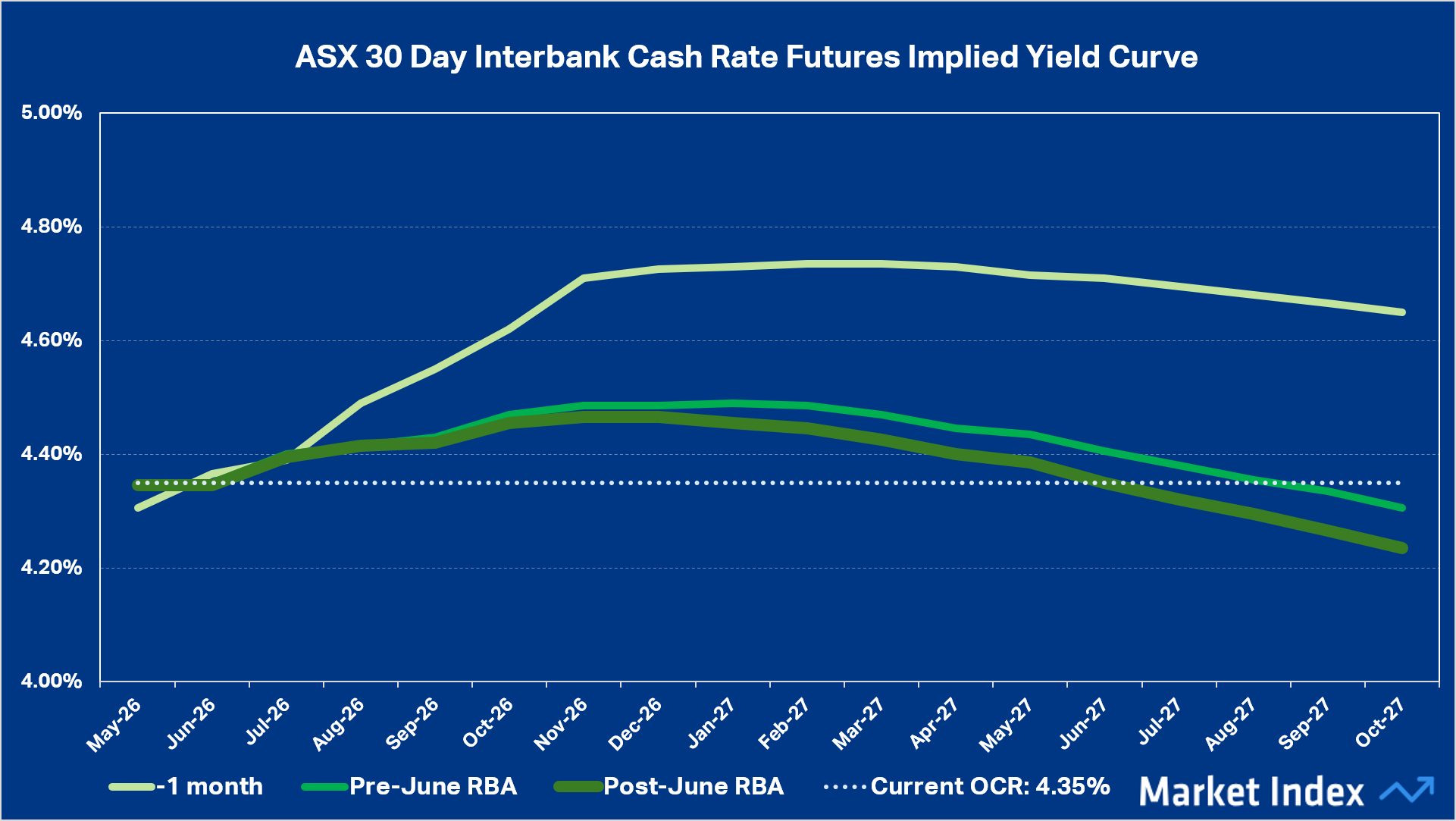 Source: ASX, Market Index data.