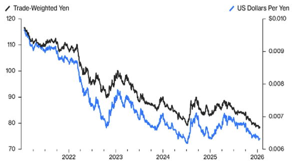 Source: Bloomberg