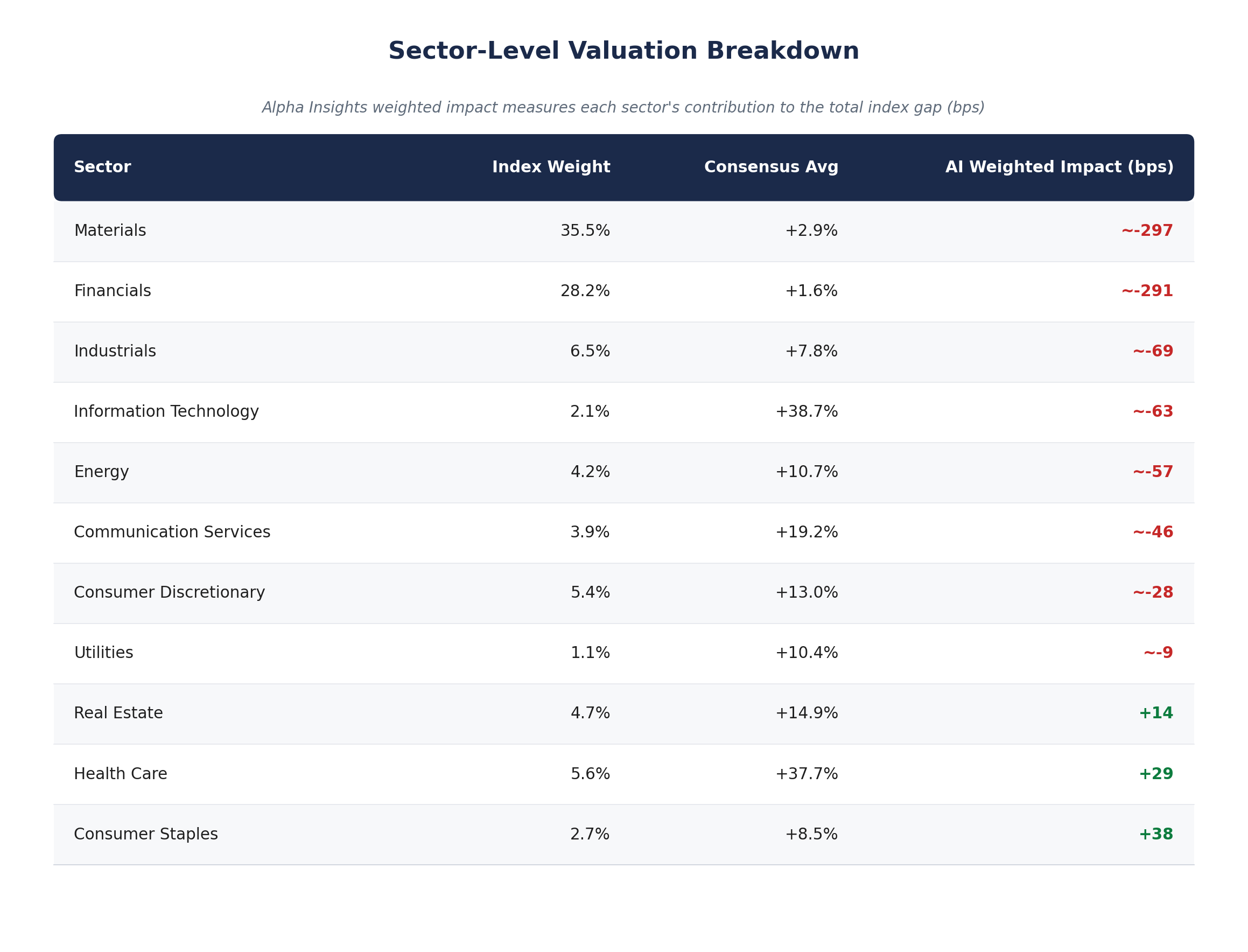 Source: Alpha Insights