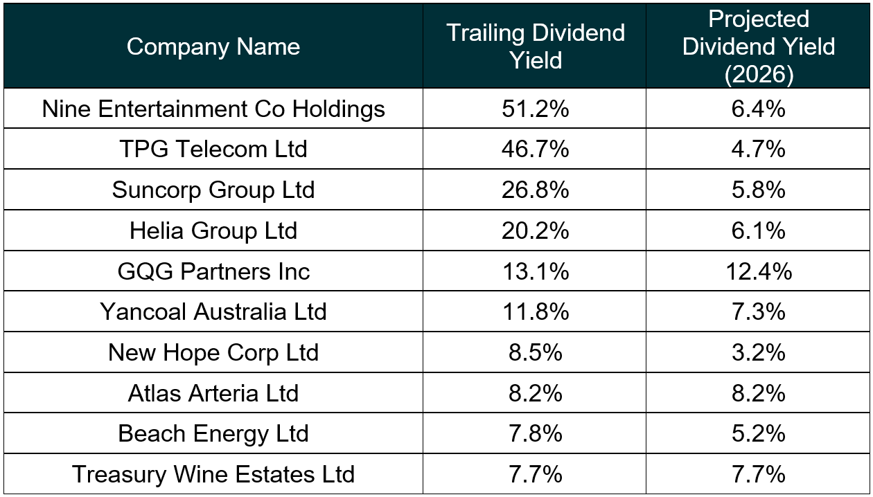 The challenges facing Australian investors in 2026 and smarter ways to  overcome them - Marc Jocum | Livewire