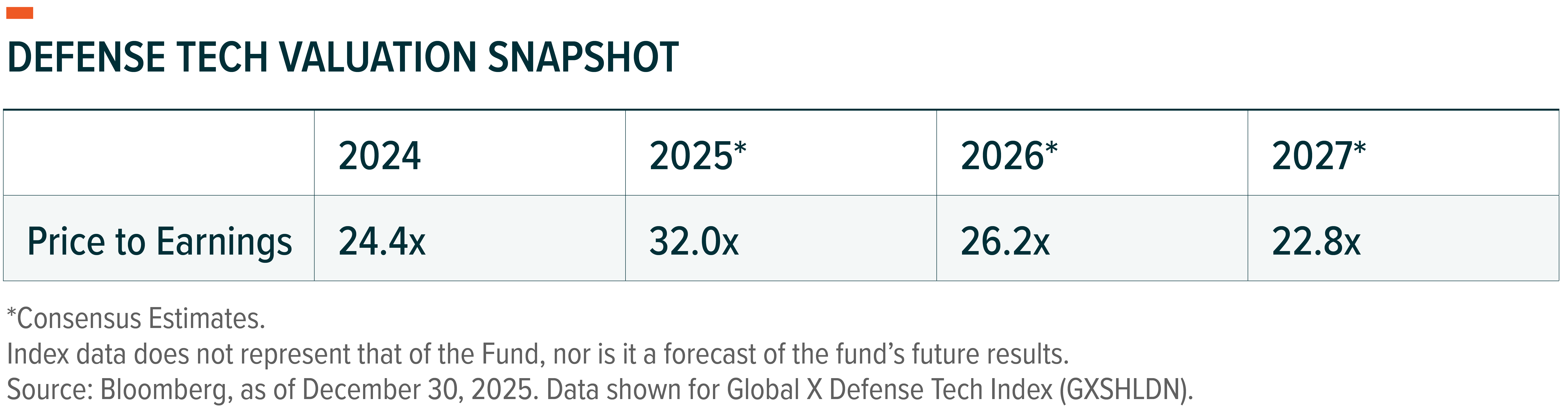 All figures are in USD