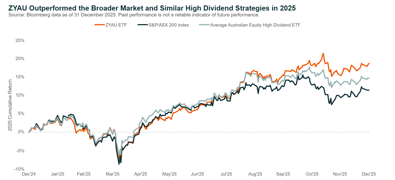 The challenges facing Australian investors in 2026 and smarter ways to  overcome them - Marc Jocum | Livewire