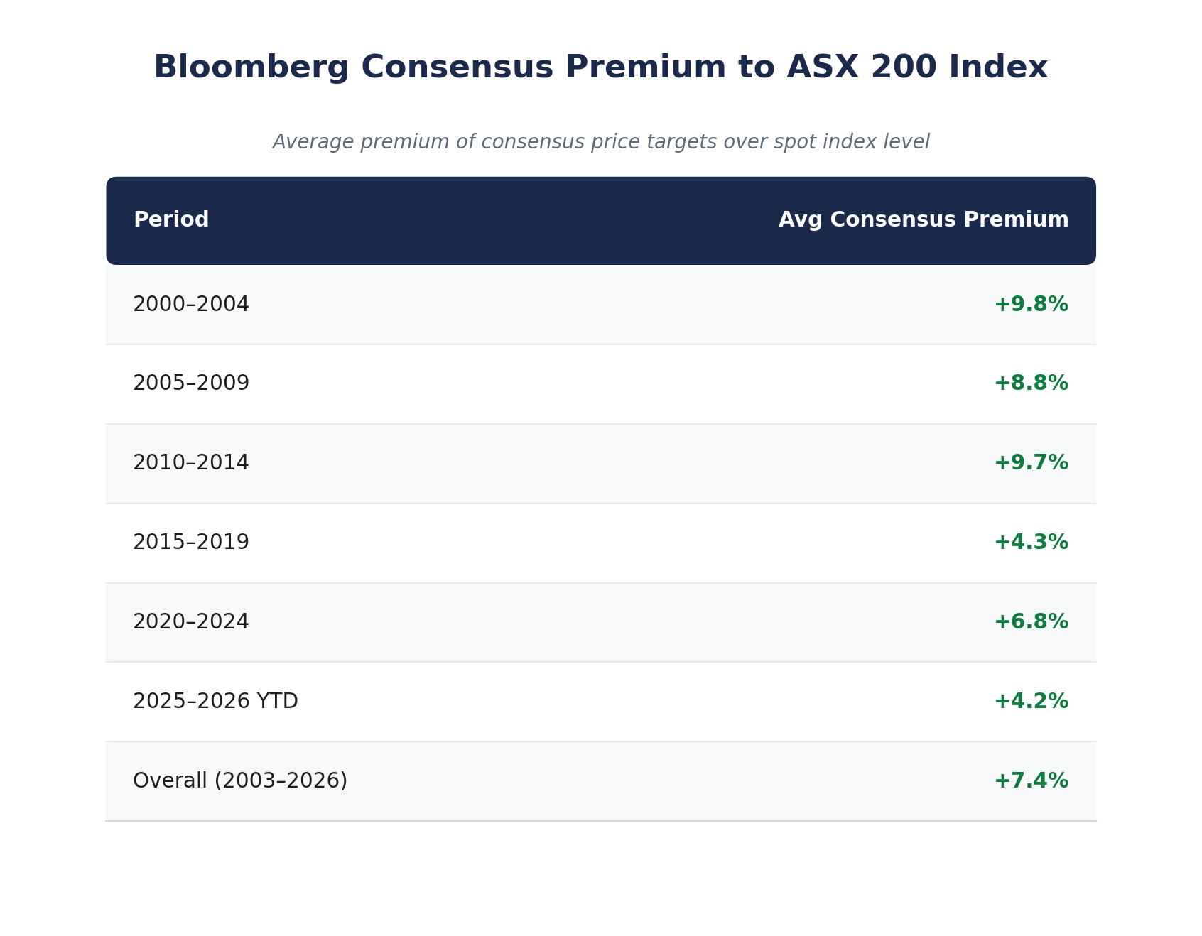 Source: Alpha Insights, Bloomberg