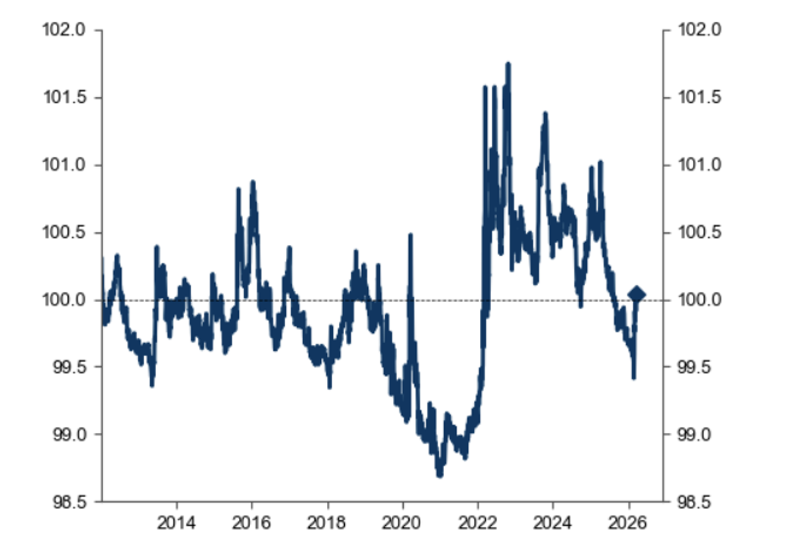 Source: Goldman Sachs