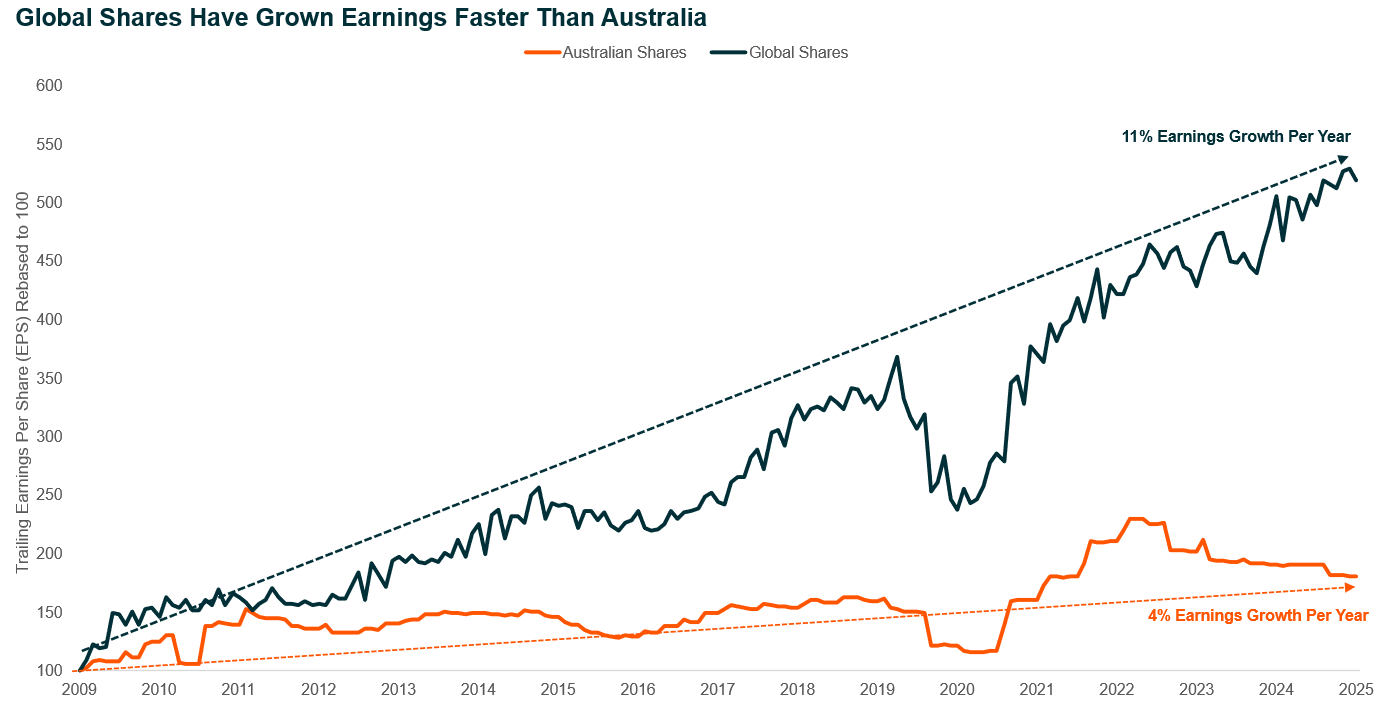 The challenges facing Australian investors in 2026 and smarter ways to  overcome them - Marc Jocum | Livewire