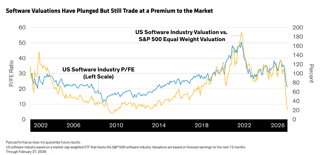 Source: Goldman Sachs and S&P