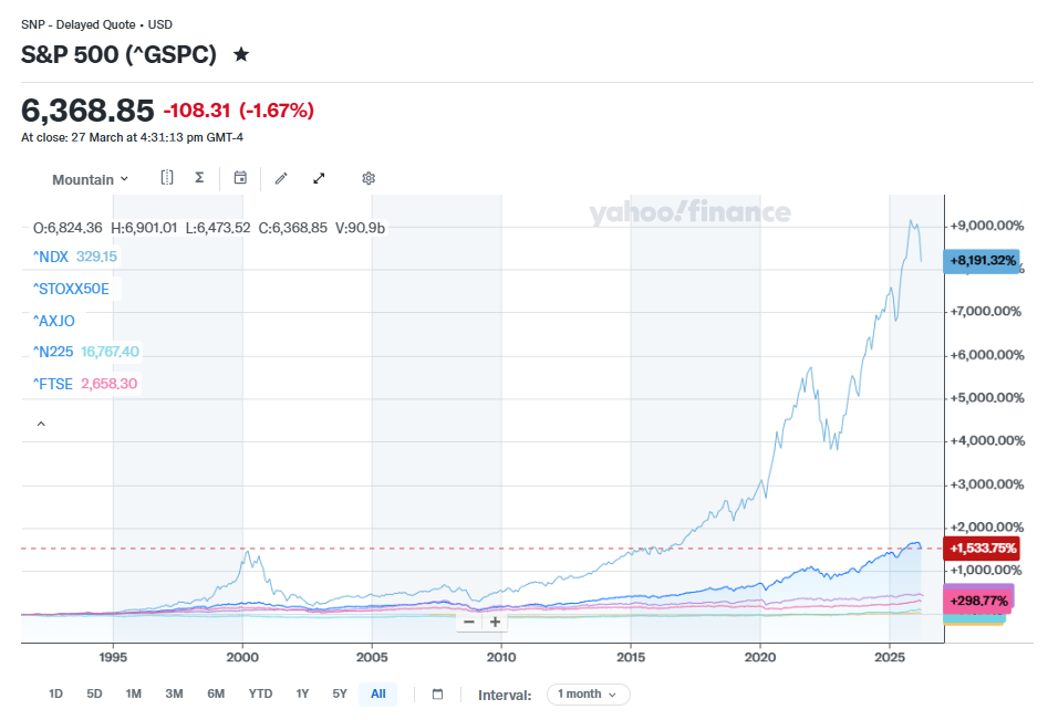Tthis time over the very long term of 35 years, not even the Nikkei 225 comes close.