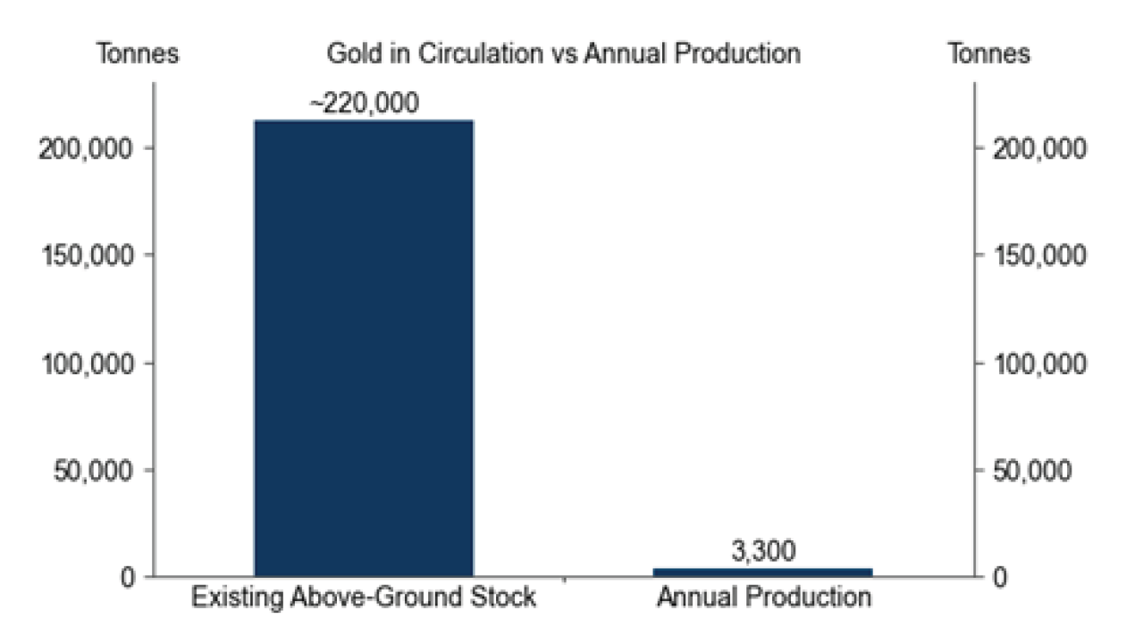 End-2024-data. Source: USGS, Goldman Sachs Global Investment Research