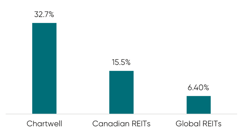Source: DXAM Research
