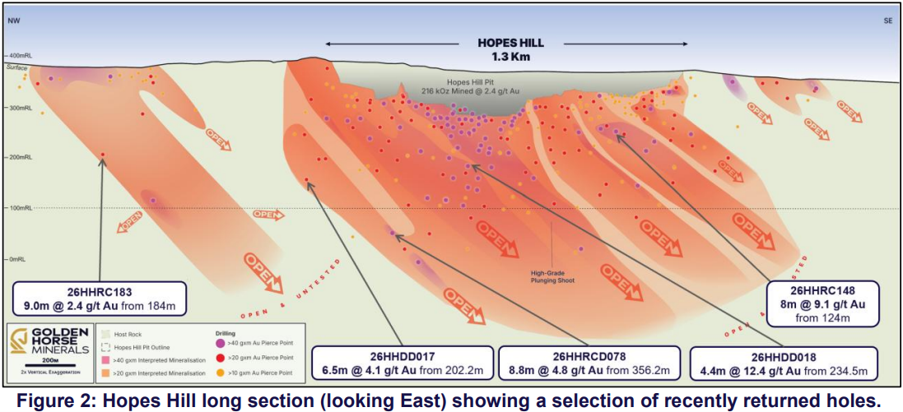 Source: Golden Horse announcement