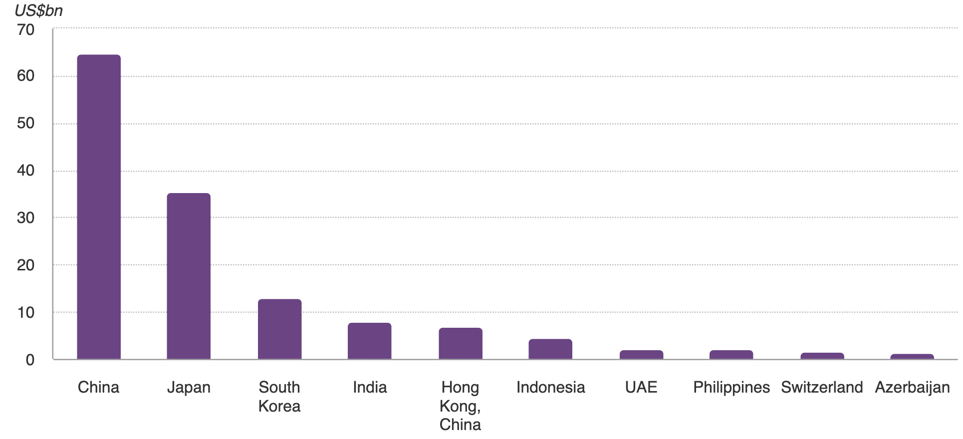 Sources: Bloomberg, World Gold Council; Disclaimer
*Based on the most recent annual data available.