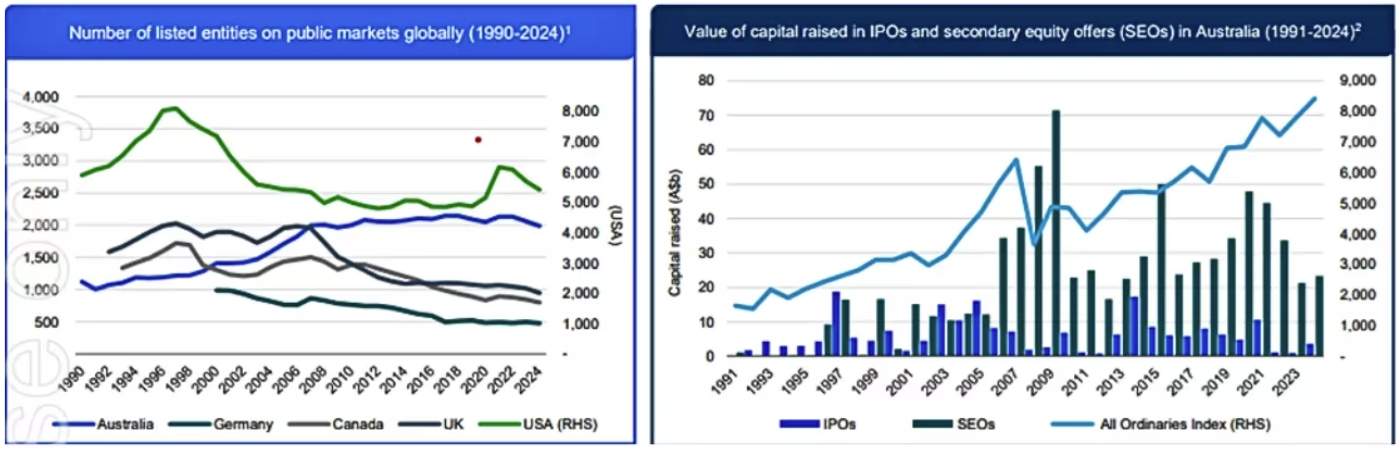 Source: ASX 2025 Investor Forum Presentation