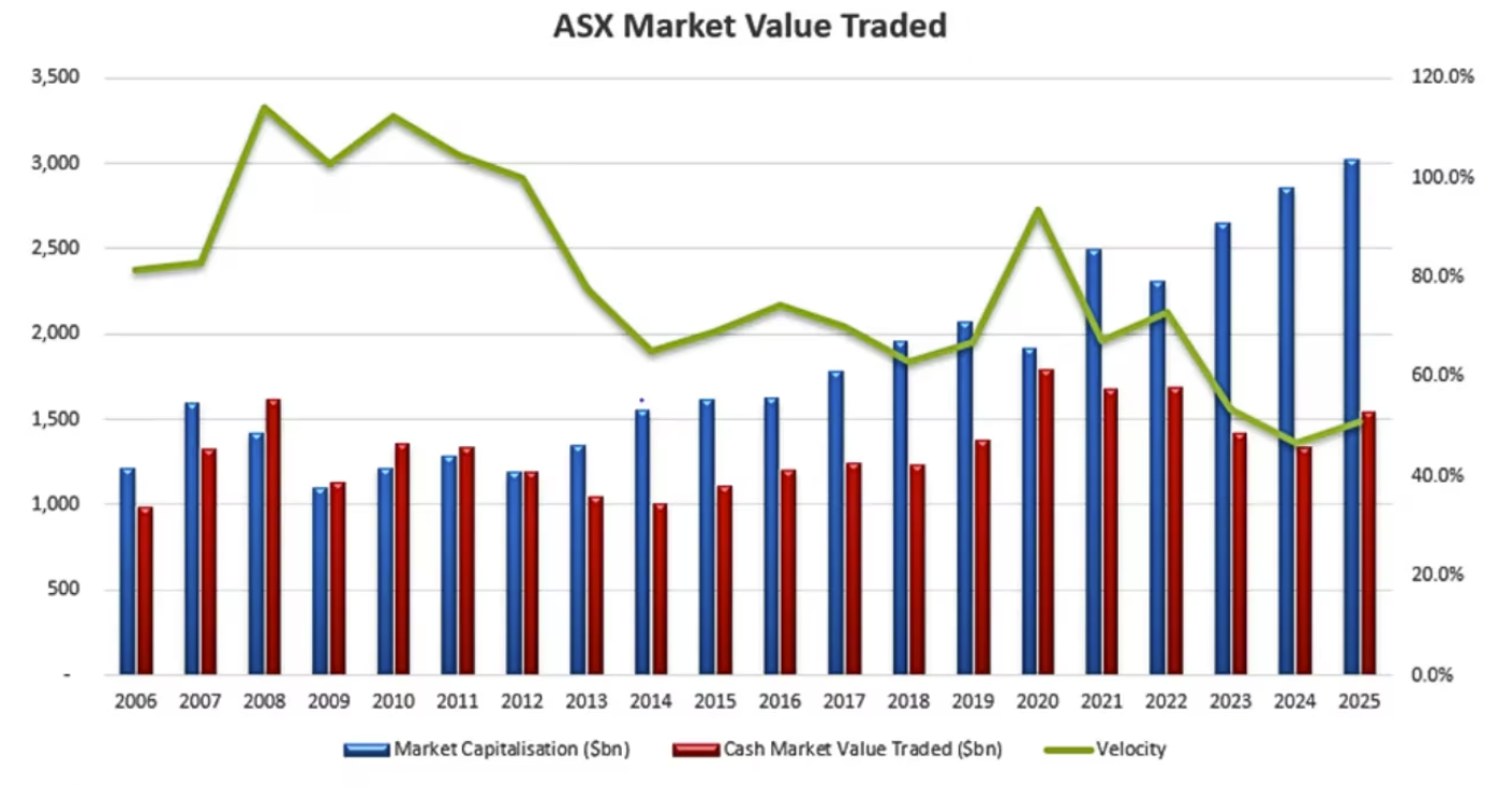 Source: Schroders, Company reports