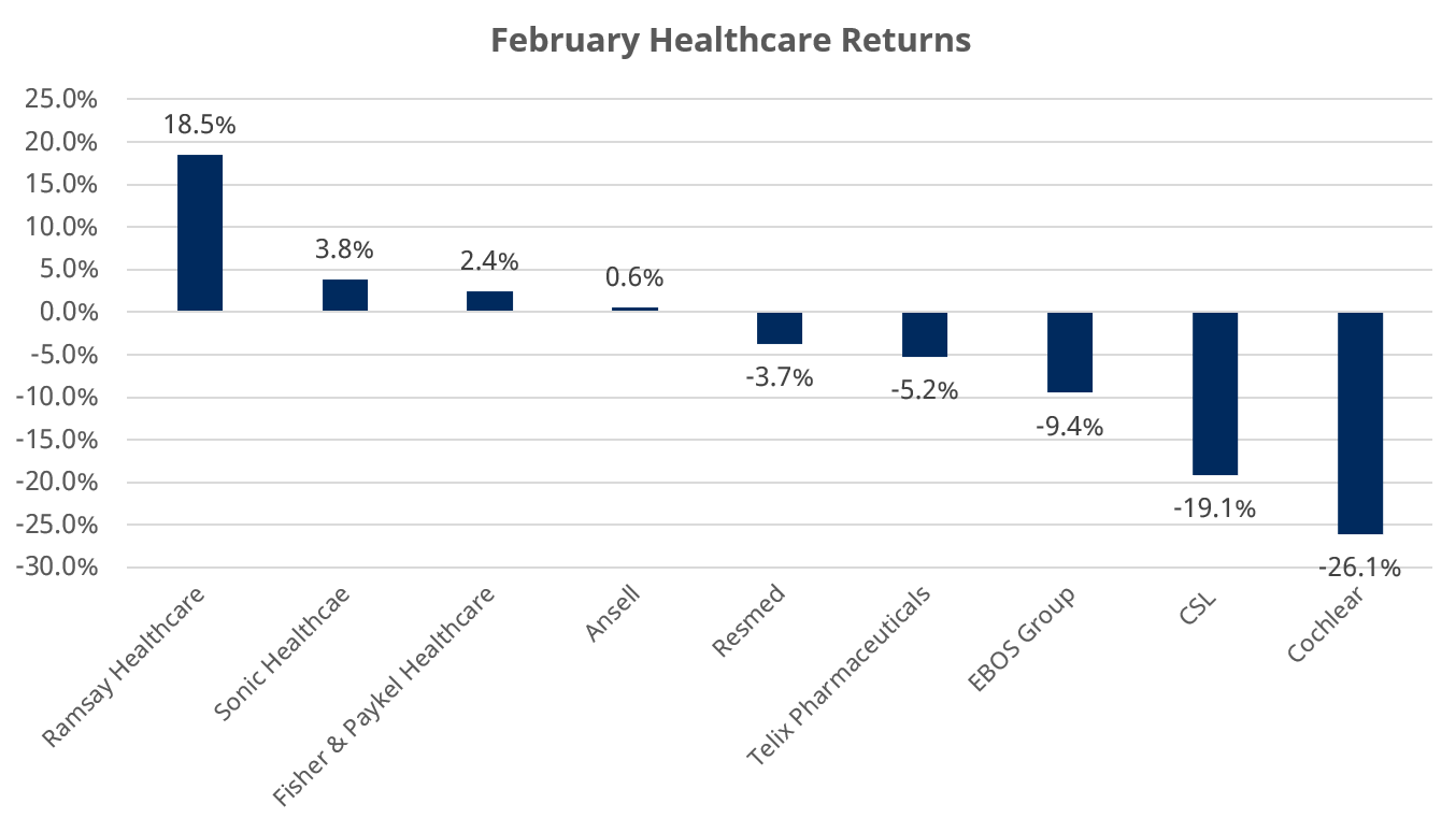 Source: Schroders, LSEG