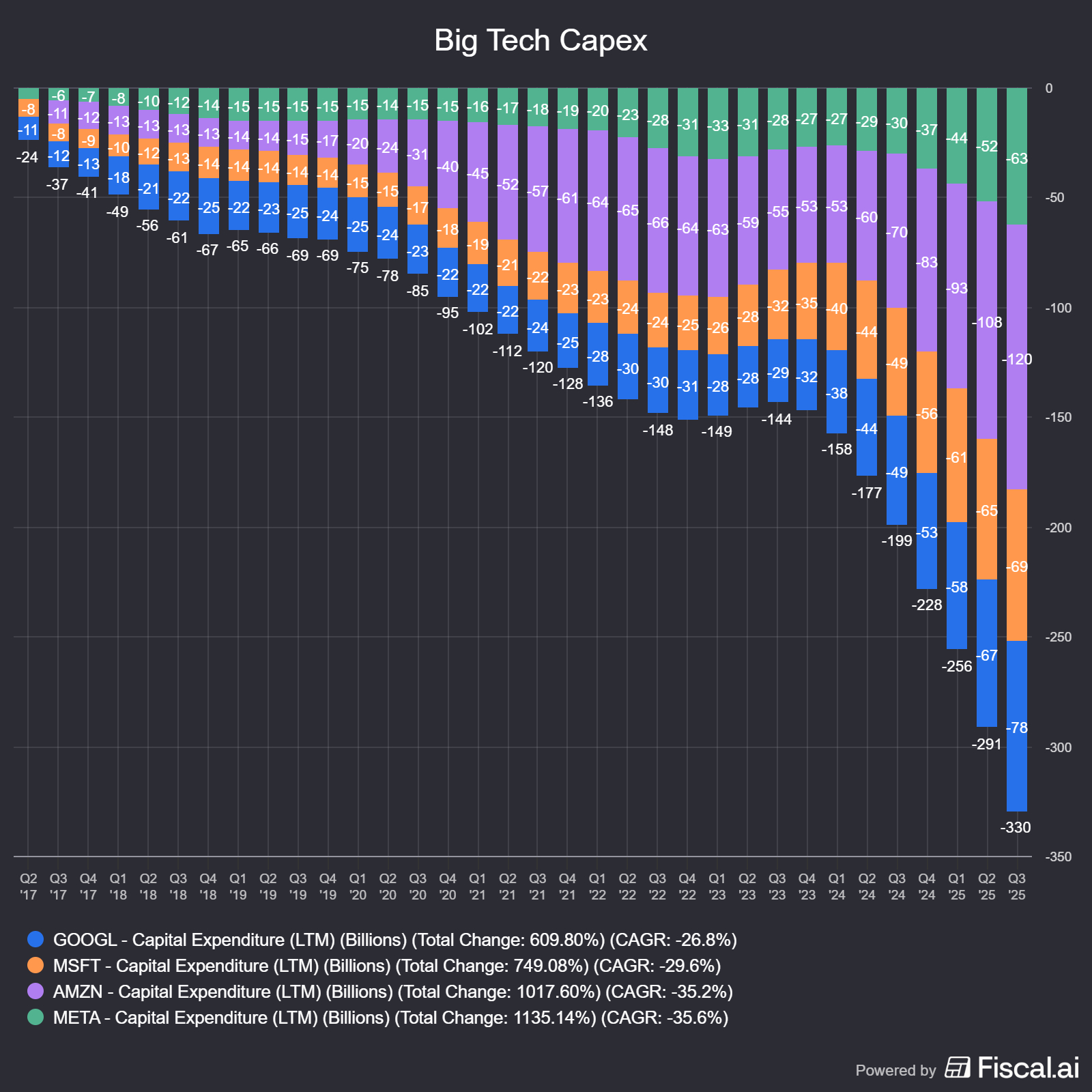 Source: Fiscal.ai