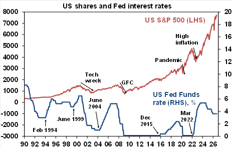 Source: Bloomberg, AMP