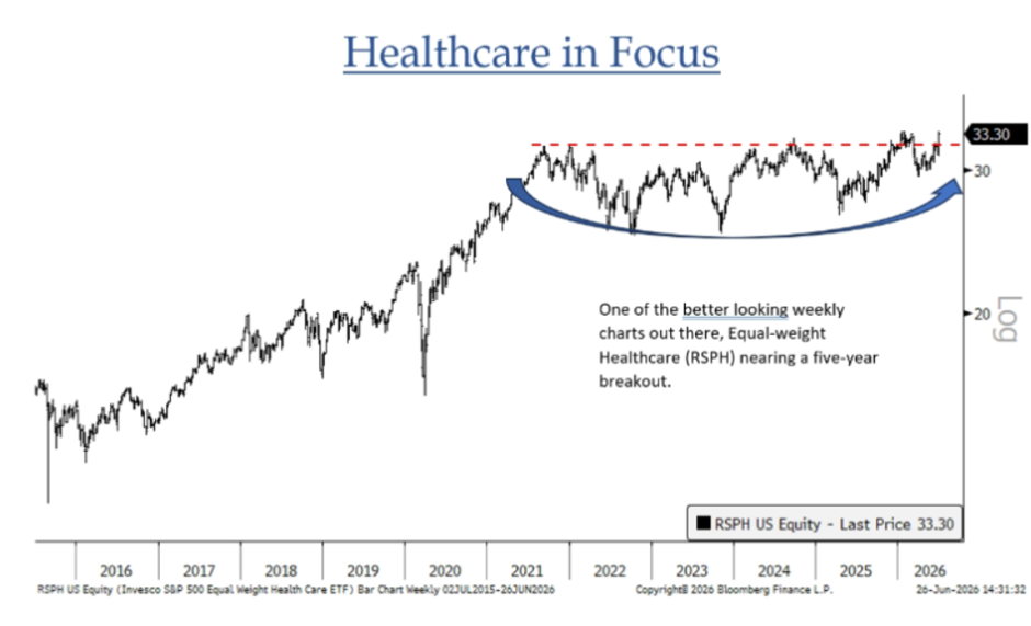 Source: BTIG Research & Strategy