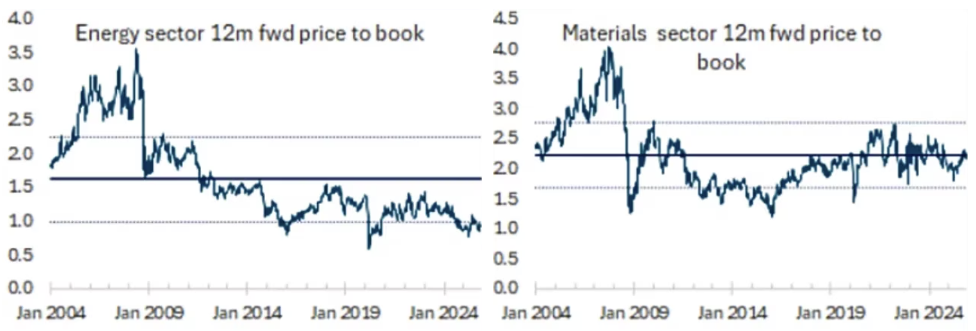 Source: LESG, Schroders