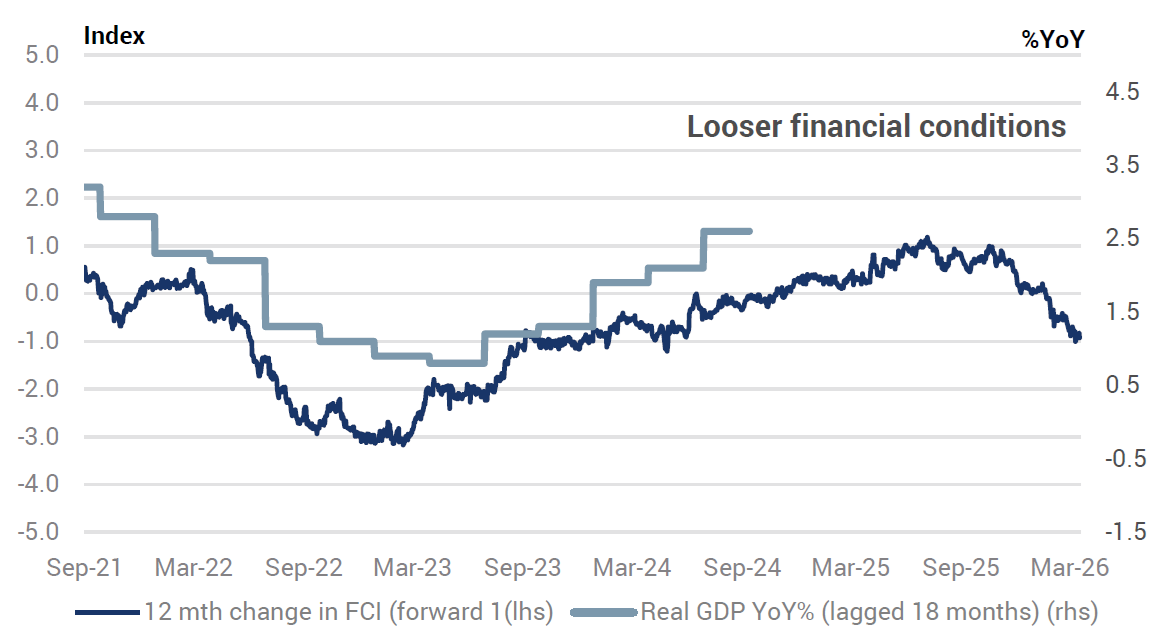 Source: Yarra Capital Management, March 2026.
