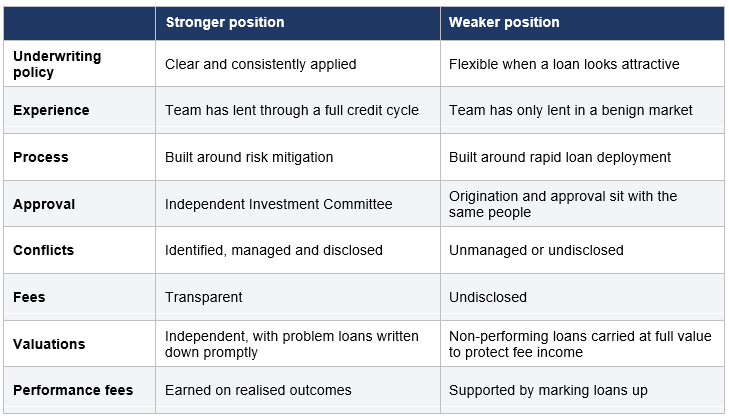 Sample of fund manager risks