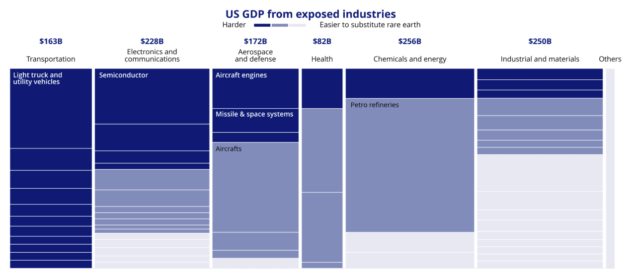 Source: Bloomberg Economics. Data as of May 2026. Past performance is not indicative of future results.