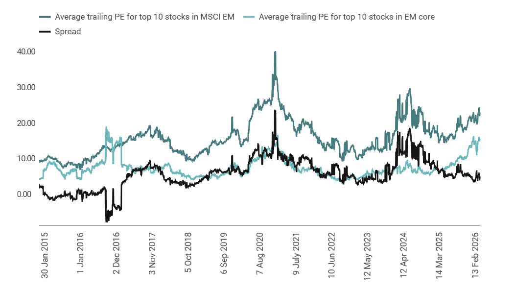 Source: RQI Investors, MSCI, 2026