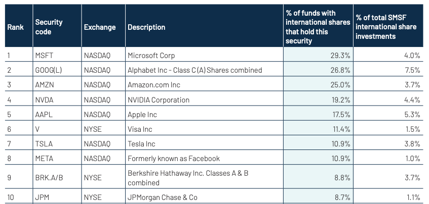 Source: Class Annual Benchmark Report