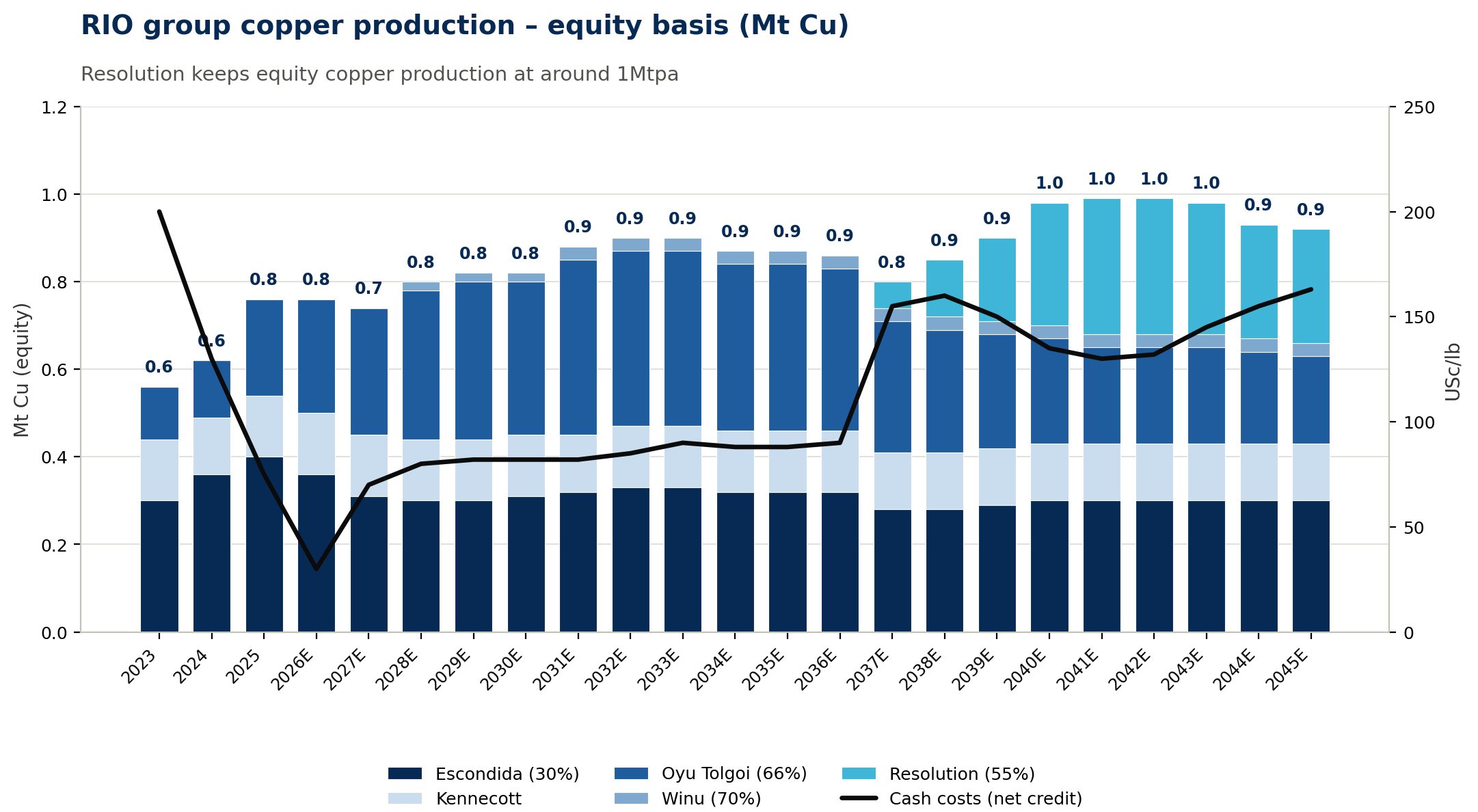 Source: Goldman Sachs Investment Research, Company reports. data as of May 2026.