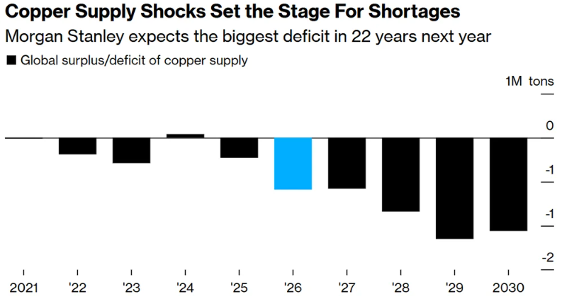 Source: Bloomberg