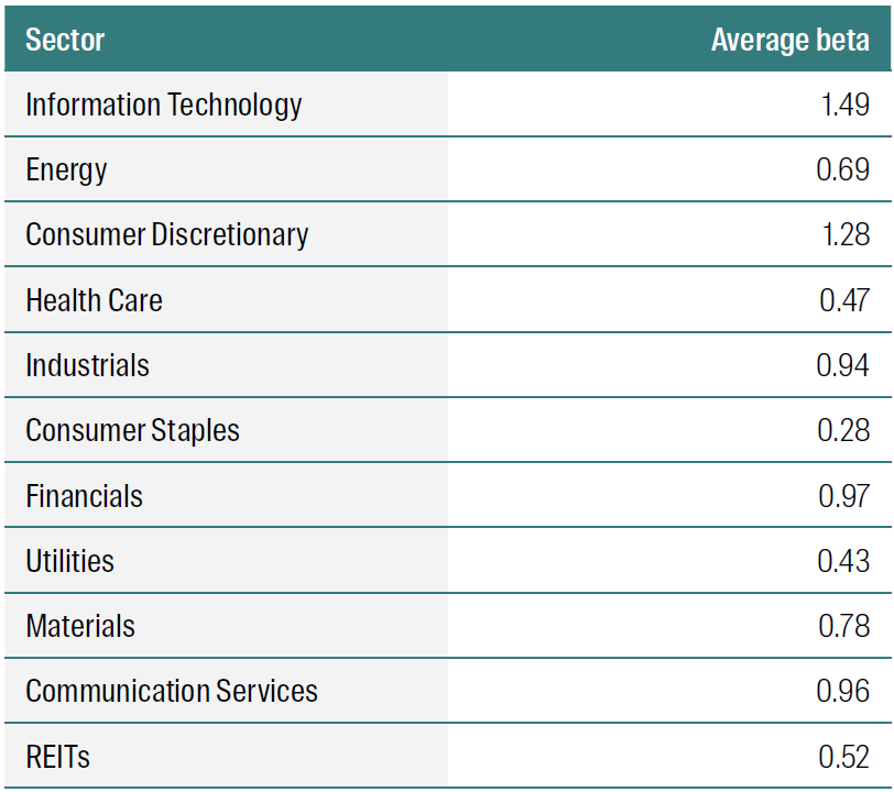 From: 1 January 2025 to 1 December 2025. Source: RQI Investors, MSCI, 2026