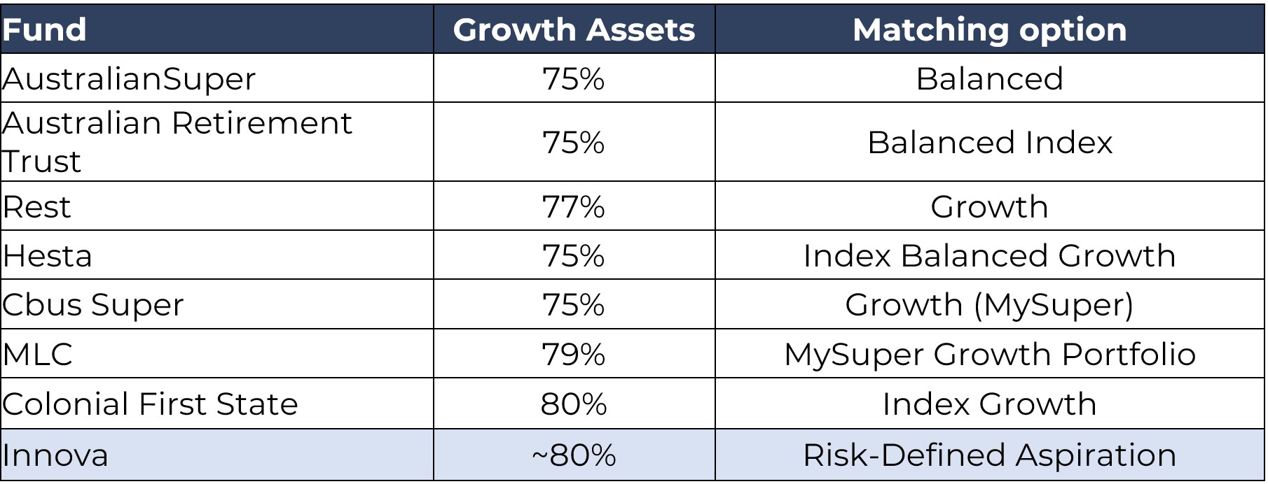Portfolio Options in Analysis