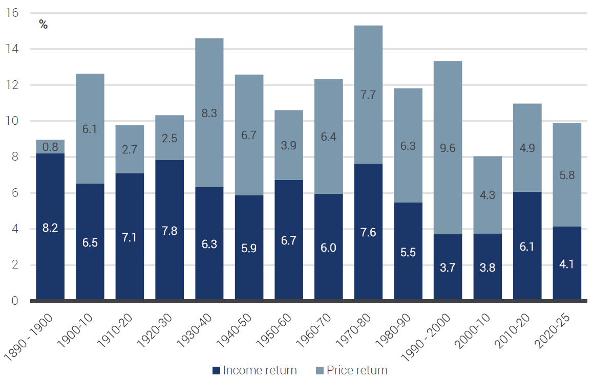 Source: YCM, ASX, Aug 2026.