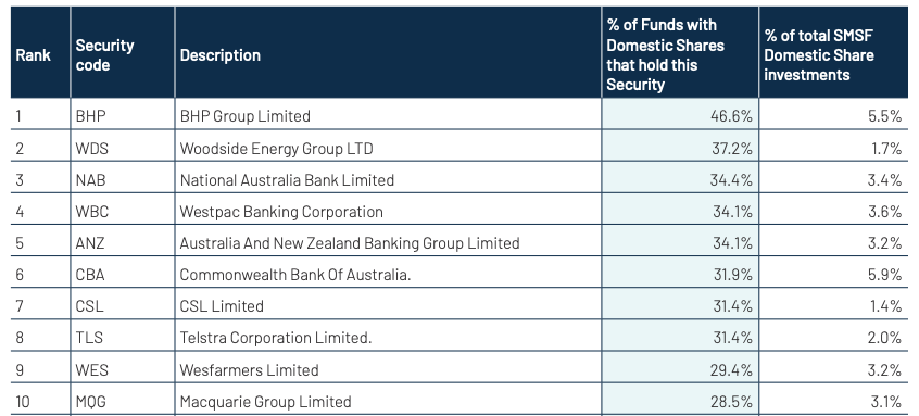 Source: Class Annual Benchmark Report