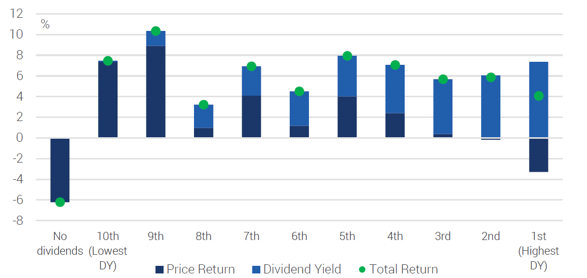 Source: YCM, Goldman Sachs Investment Research, FactSet, Jun-Aug 2026.
