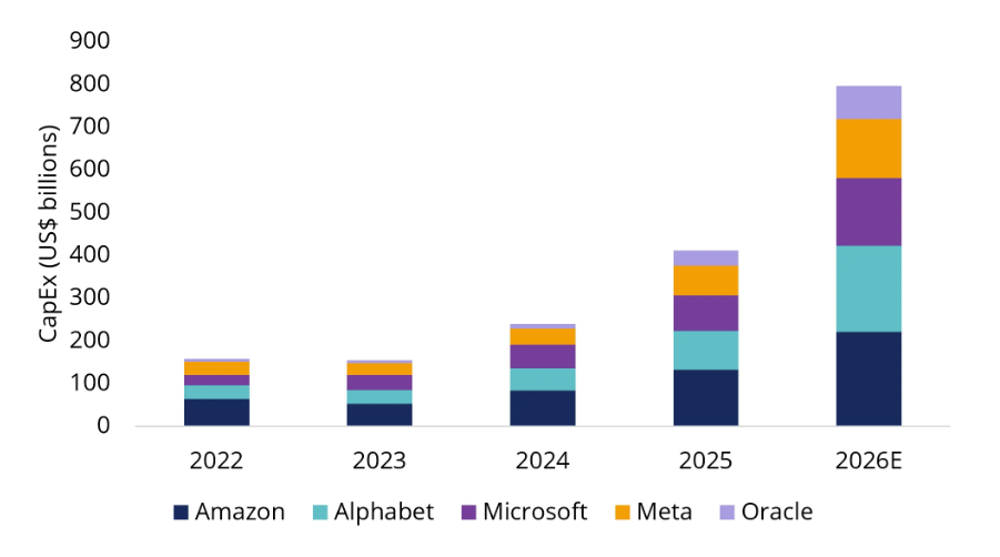 Source: Bloomberg, as at 28 August 2026.